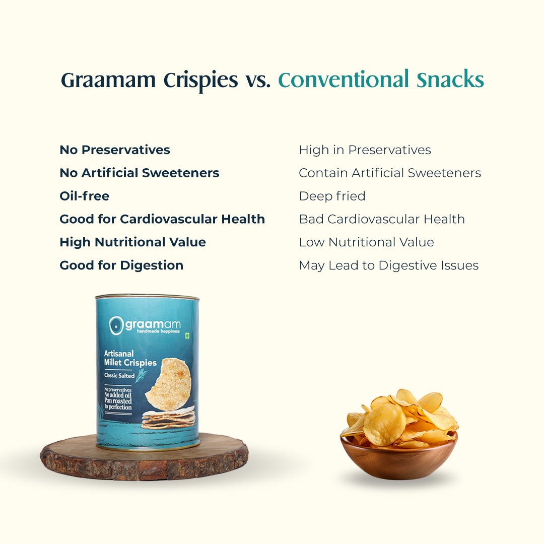 Millet Crispies- Classic