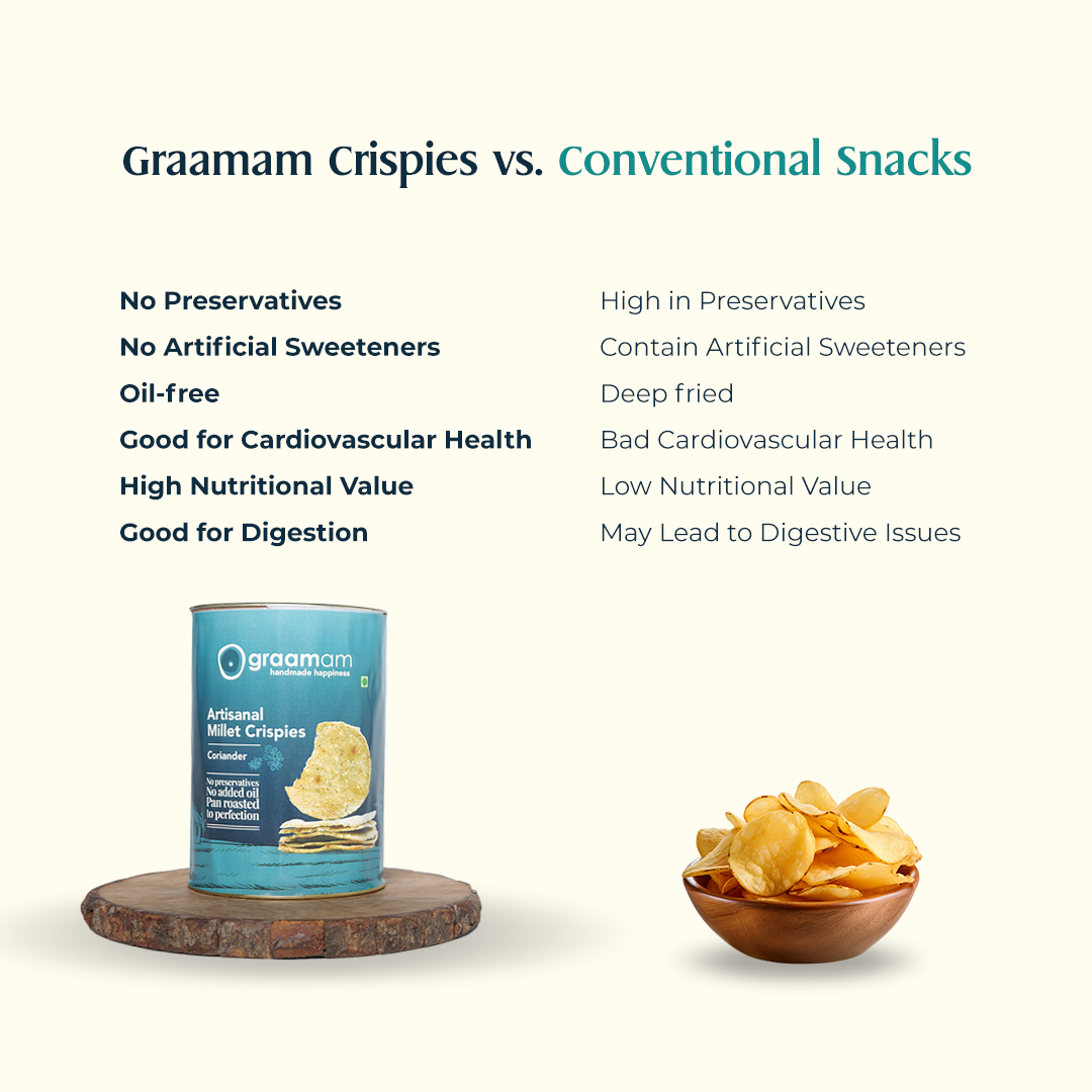 Millet Crispies - Coriander