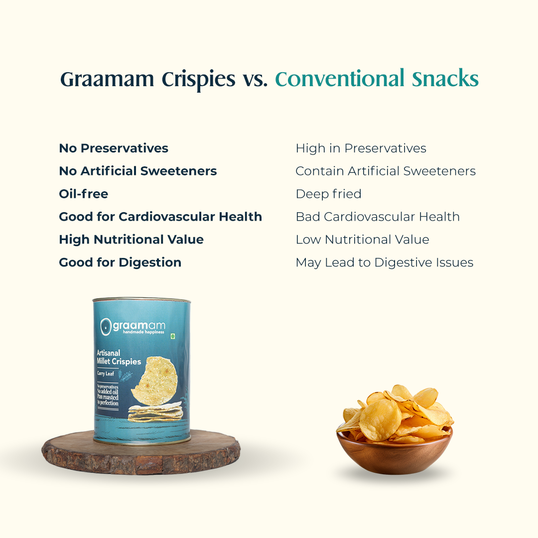 Millet Crispies - Curry Leaf