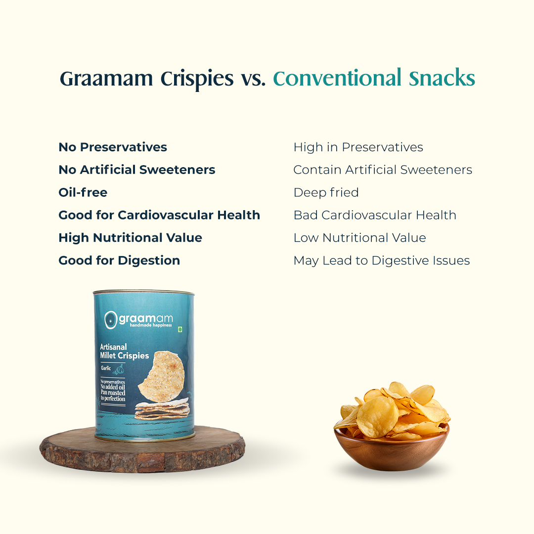 Millet Crispies - Garlic