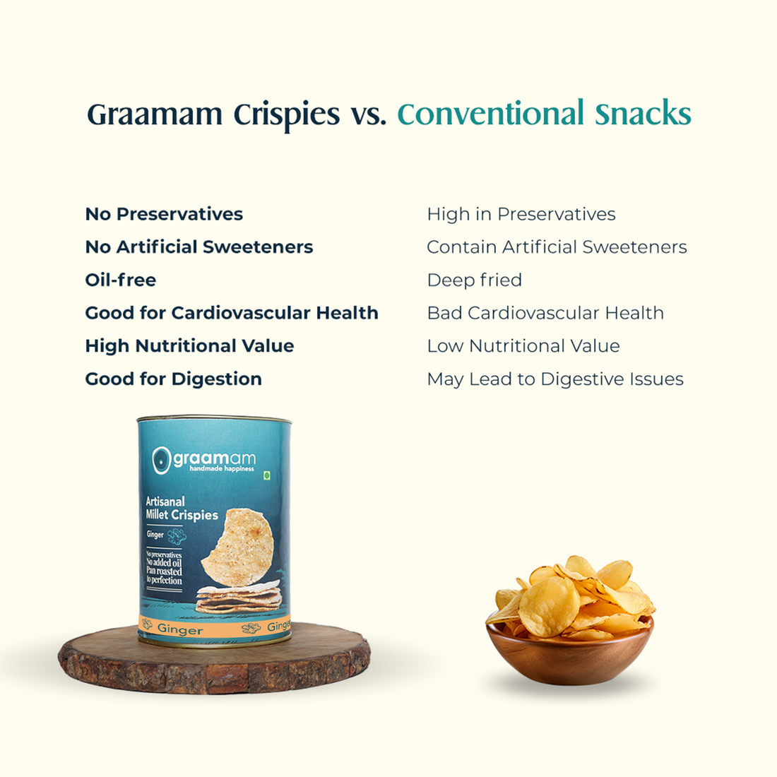Millet Crispies - Ginger