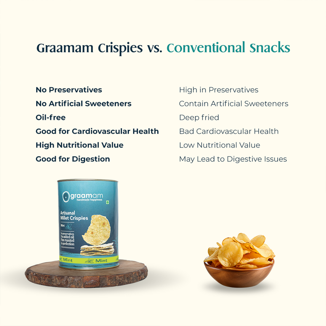 Millet Crispies - Mint