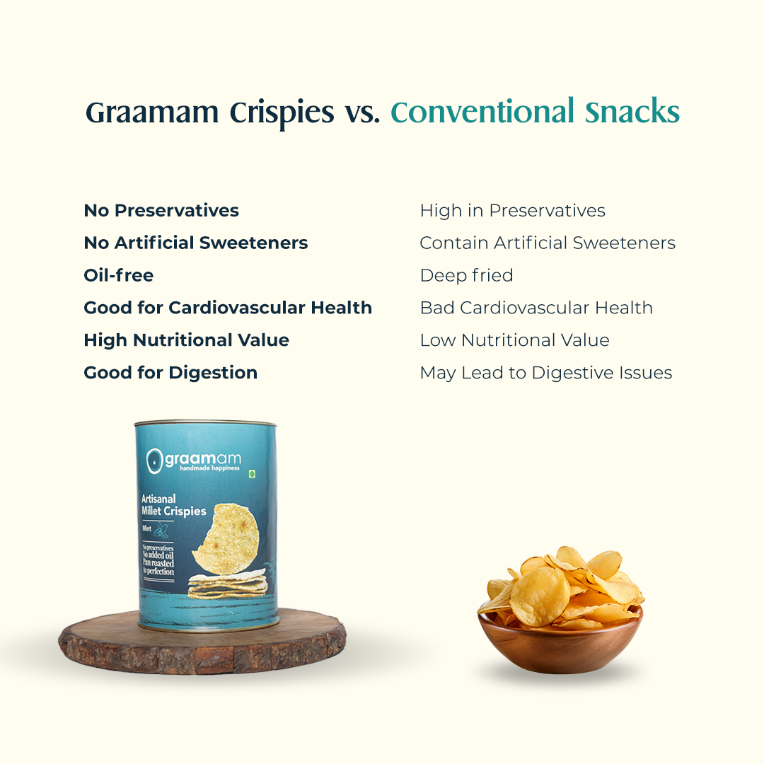 Millet Crispies - Mint