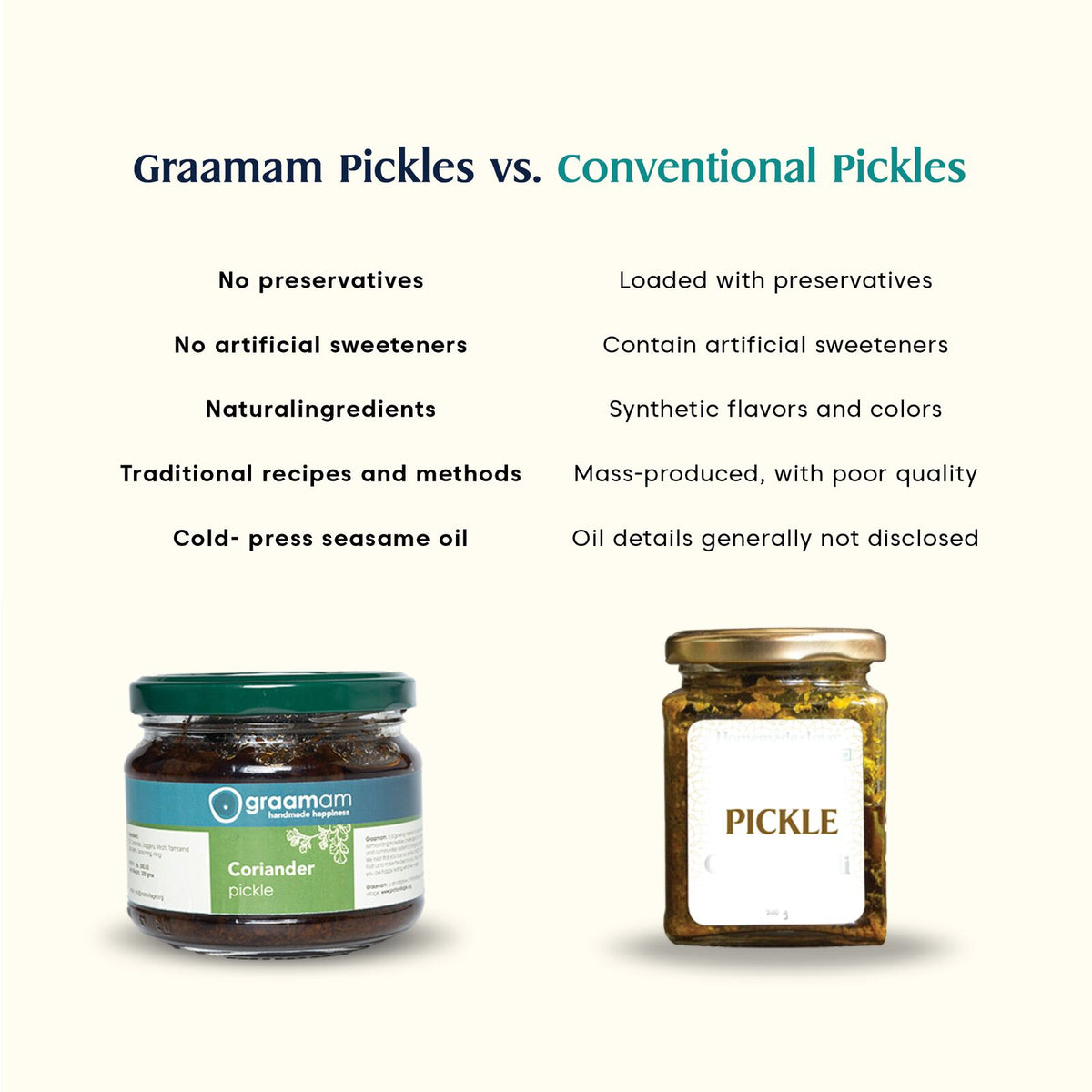 Coriander Pickle by Graamam, image 3