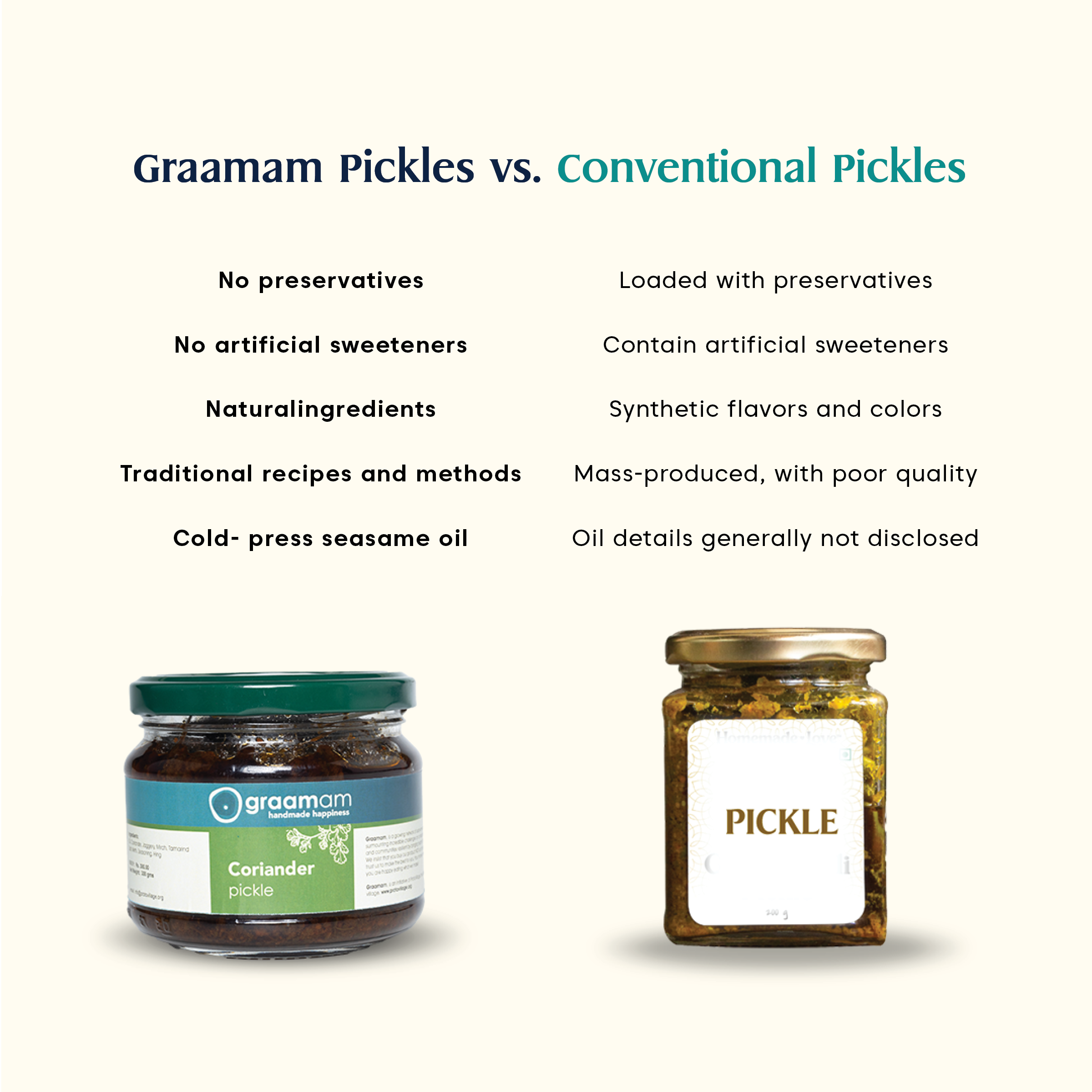 300gm Pickle - Coriander