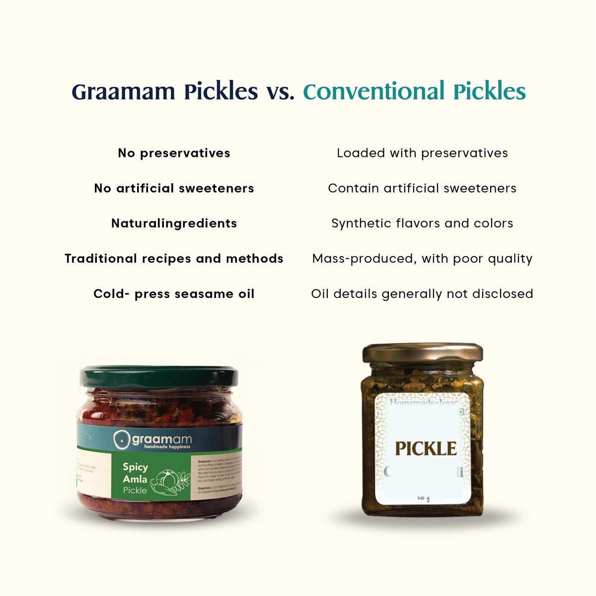 Spicy Amla Pickle by Graamam, image 3